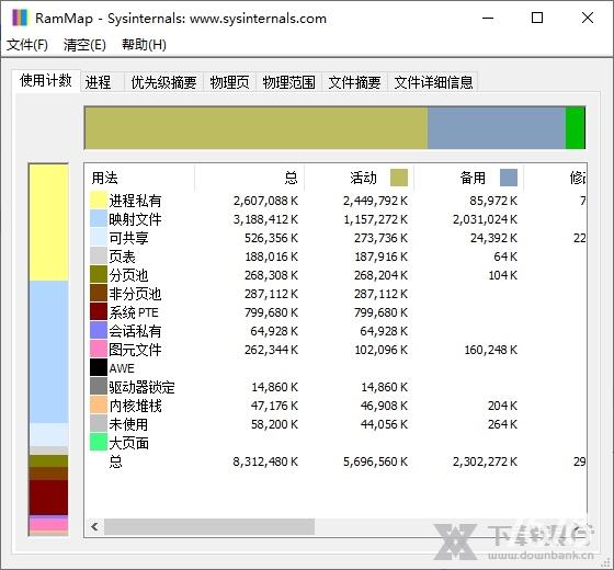 RAMMap(微软高级内存分析清理工具)图集展示1