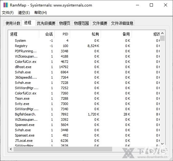 RAMMap(微软高级内存分析清理工具)图集展示1